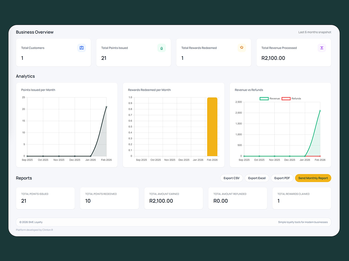 SME Loyalty owner dashboard analytics